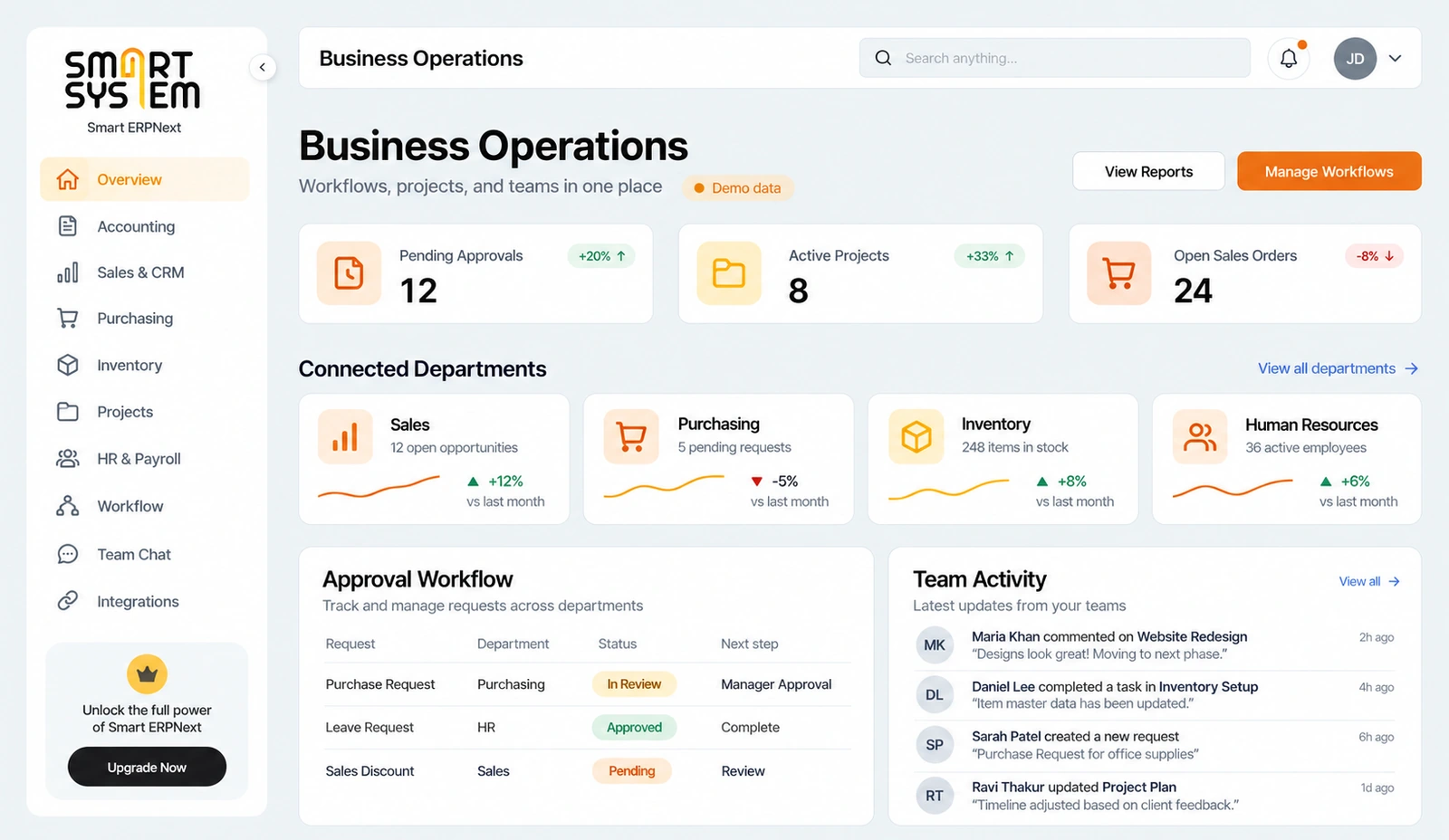 Smart ERPNext business operations dashboard concept