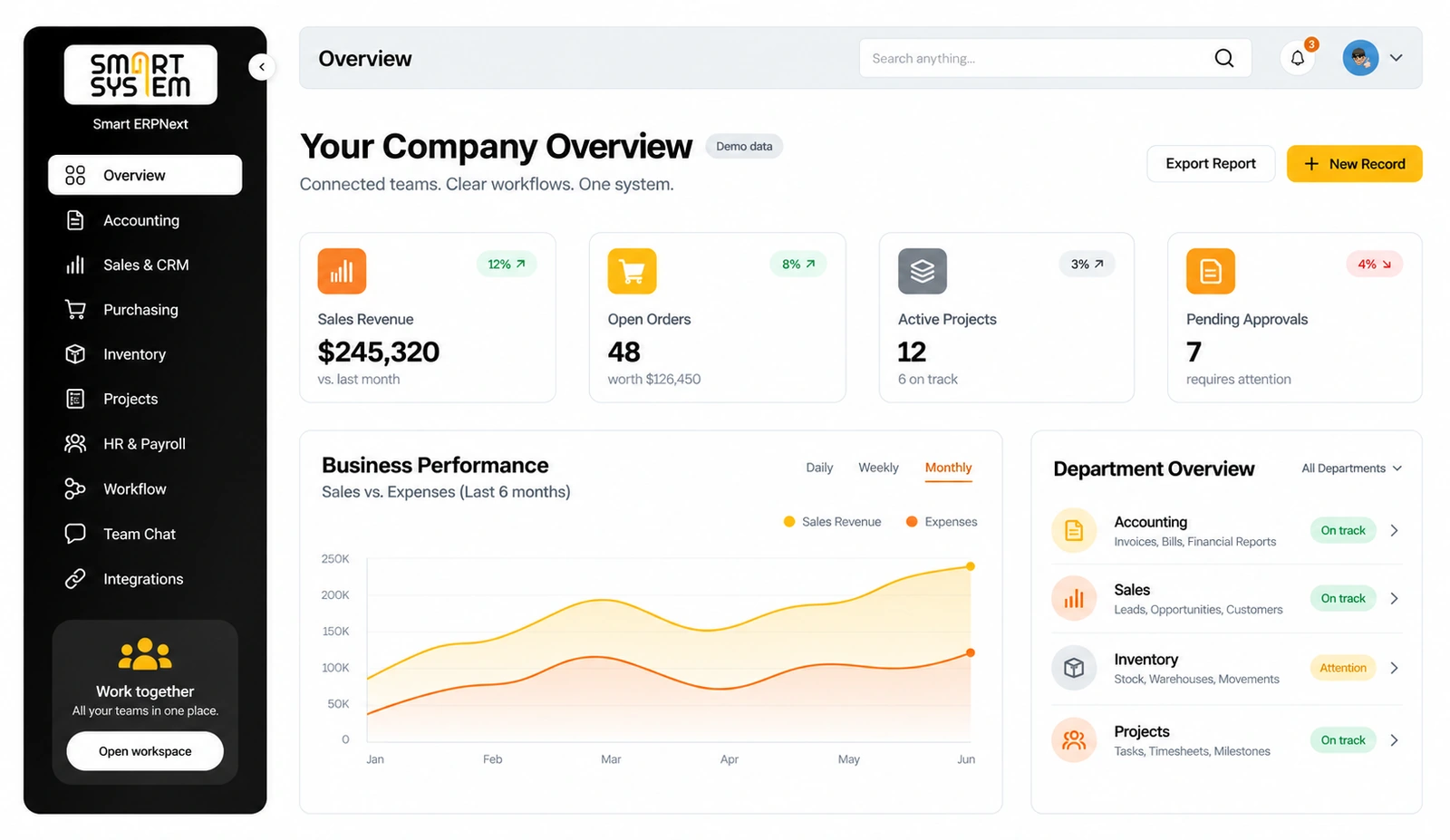 Smart ERPNext company overview dashboard concept